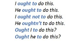 Модальне дієслово ought to