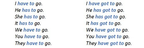 Модальні конструкції have to і have got to