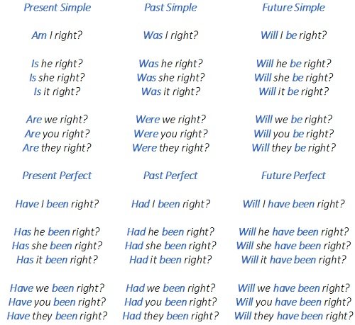 Дієслово to be Дієслово to be