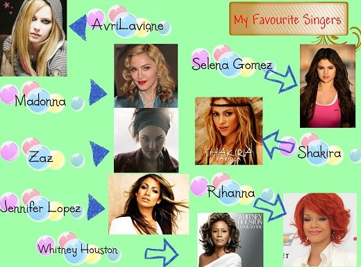 Мій улюблений співак англійською мовою: «Some words about music»