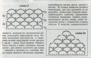 Накидка з капюшоном гачком в техніці ірландського мережива