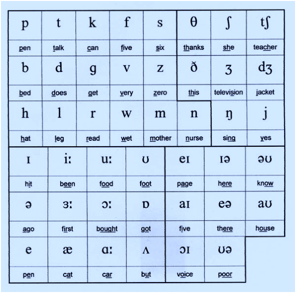 Вимова англійських слів: lets pronounce it correctly!