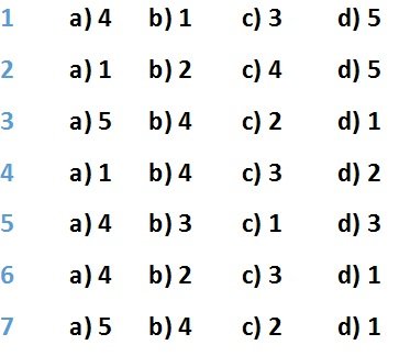 Second conditional exercises. Умовні речення ІІ типу. Вправи
