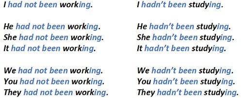 Past Perfect Continuous: правила освіти і випадки вживання