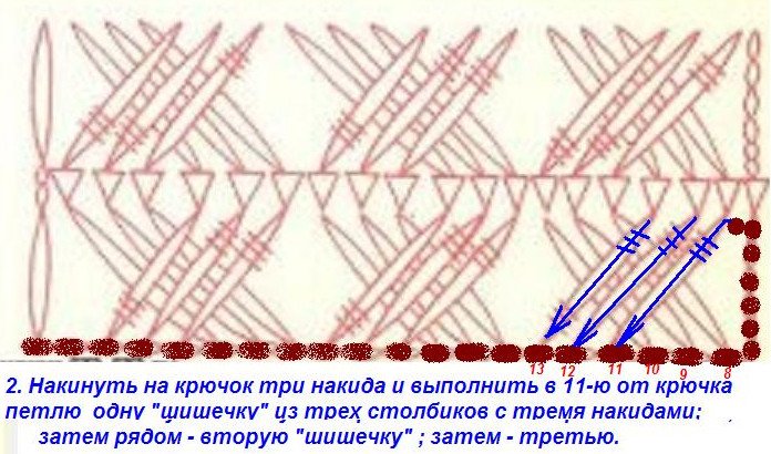 Уроки вязання гачком — перехрещені стовпчики