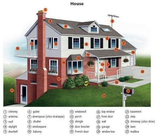 Опис будинку англійською мовою – зовнішній вигляд і внутрішнє облаштування