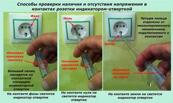 Як заземлити посудомийну машину