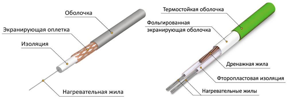 Розрахунок електричного теплого статі
