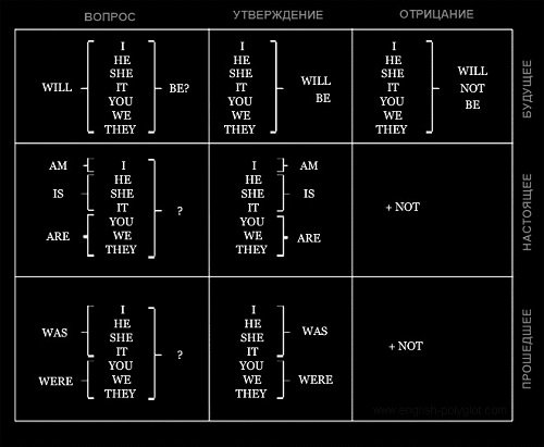 Курс Поліглот – розмовну англійську за 16 годин