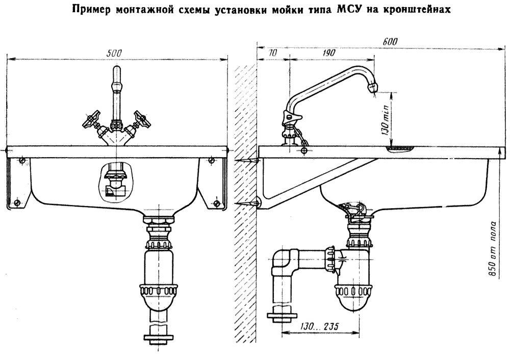 Як встановити мийку на кухні