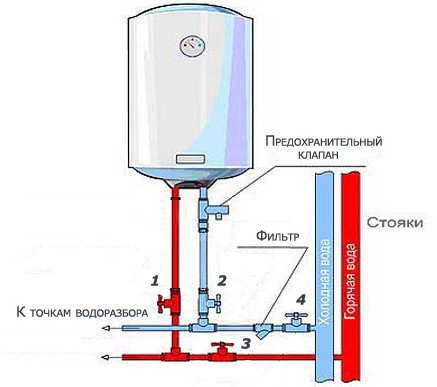 Підключення накопичувального водонагрівача до водопроводу