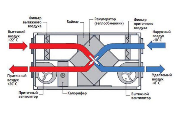 Витяжка у ванну кімнату: як вибрати і встановити примусовий вентилятор своїми руками