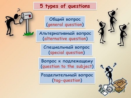 Питальні речення в англійській мові – всі види з прикладами