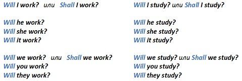 Future Simple: правила освіти і випадки вживання