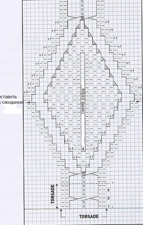Вязана шапка жіноча спицями схема і опис