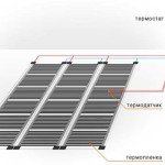 Тепла підлога у ванній кімнаті Тепла підлога у ванній кімнаті