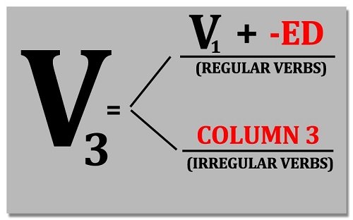 Страдательное причастя минулого часу – як правильно спожити і перекласти на російську
