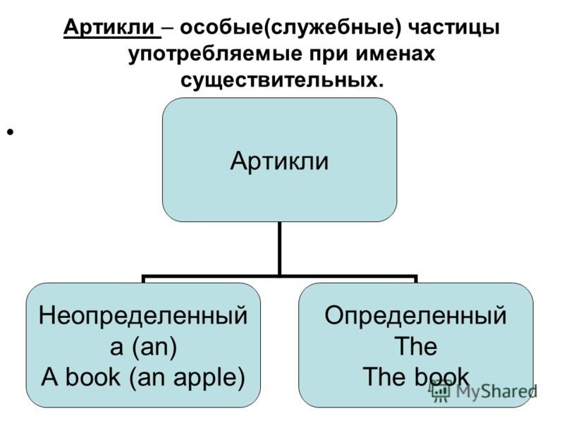 Артиклі в англійській мові – грамотне використання і основні відмінні риси