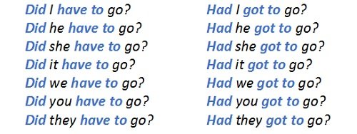 Модальні конструкції have to і have got to