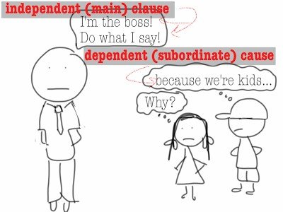 Підрядні речення в англійській – найголовніше для грамотного використання