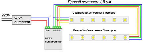 Світлодіодне освітлення у ванній – Приклади, фото, відео, схема підключення
