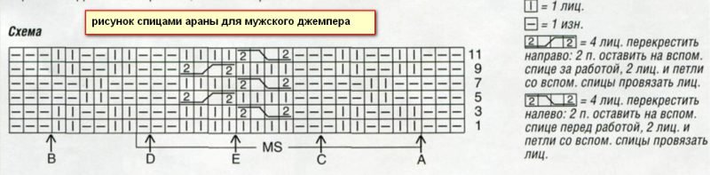 Три чоловічих джемпера з аранами в коллецию