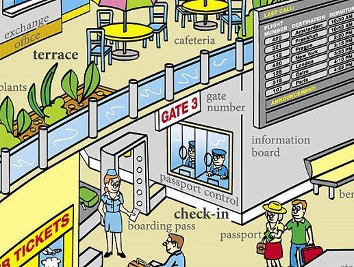 Діалог англійською в аеропорту – як зареєструватися і запитати напрямок
