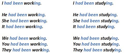 Past Perfect Continuous: правила освіти і випадки вживання