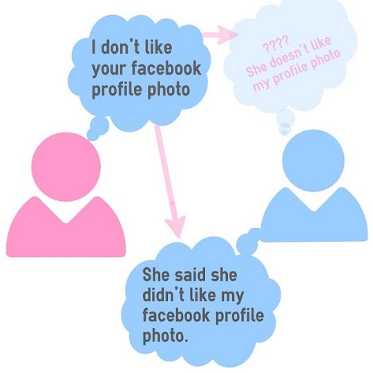 Непряма мова в англійській мові чужі слова передаємо на «раз два»!