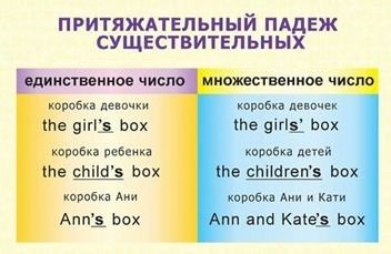 Іменники в англійській мові або про знаменну цікаво!