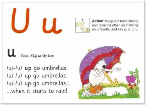 Фонетика англійської мови: відео Jolly Phonics