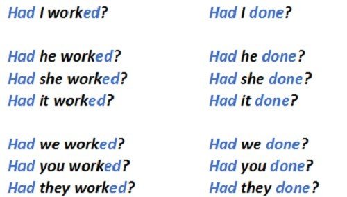 Past Perfect – три основні випадки вживання, приклади і всі форми часу