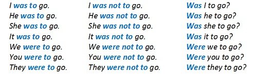 Модальне дієслово to Be