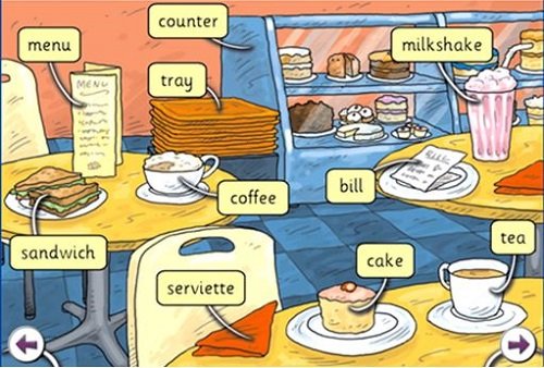 Діалог «У ресторані» англійською – як замовити страви та сплатити рахунок