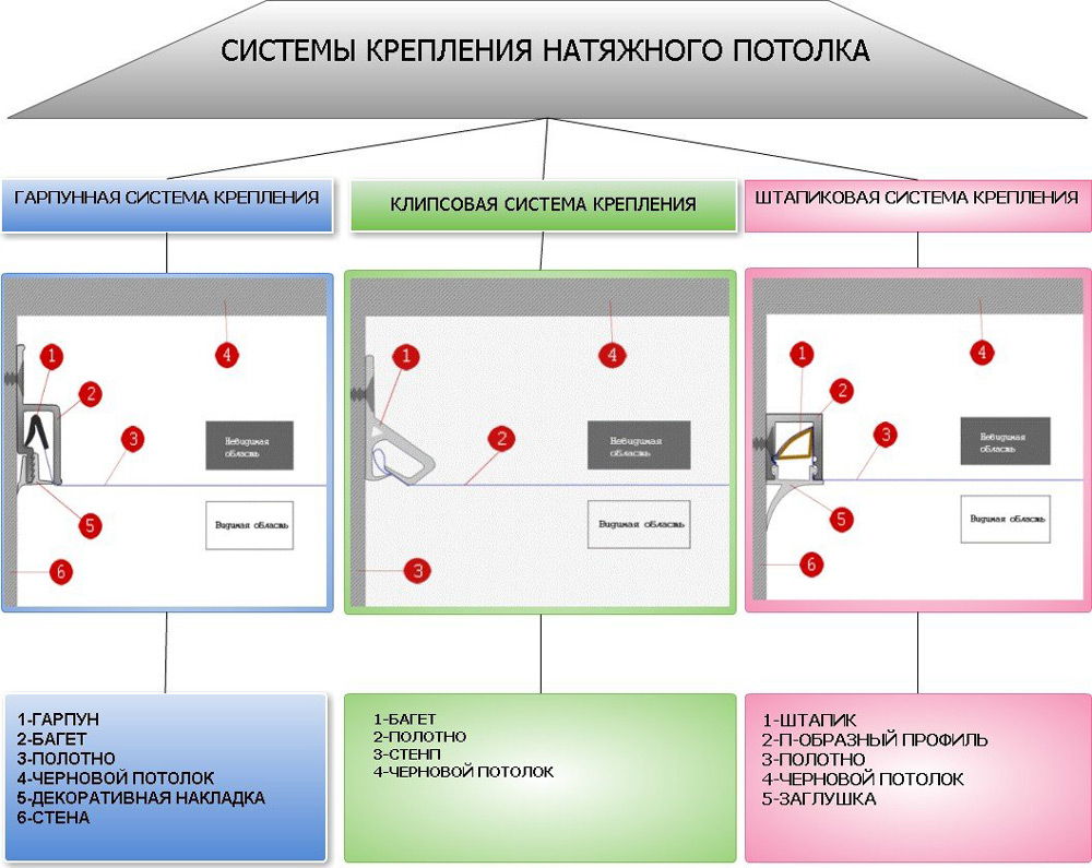 Як зробити натяжну стелю