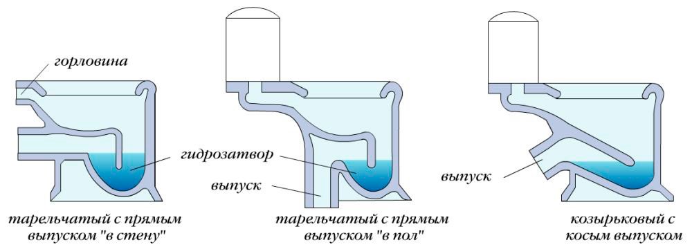 Як встановити унітаз
