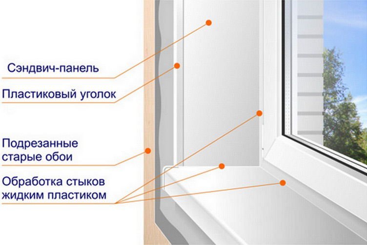 Як зробити пластикові укоси на вікнах