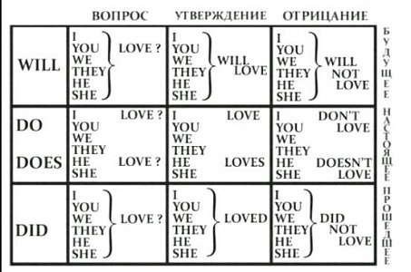 Поліглот 1 урок   вивчіть англійську мову, використовуючи базову схему