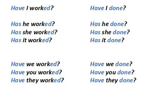 Present Perfect: правила освіти і випадки вживання