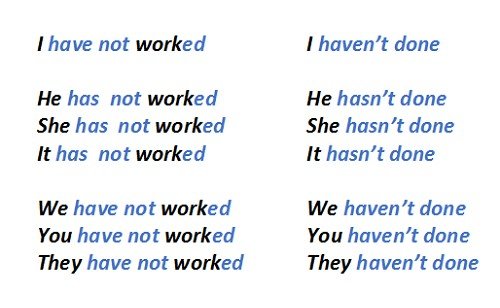 Present Perfect: правила освіти і випадки вживання