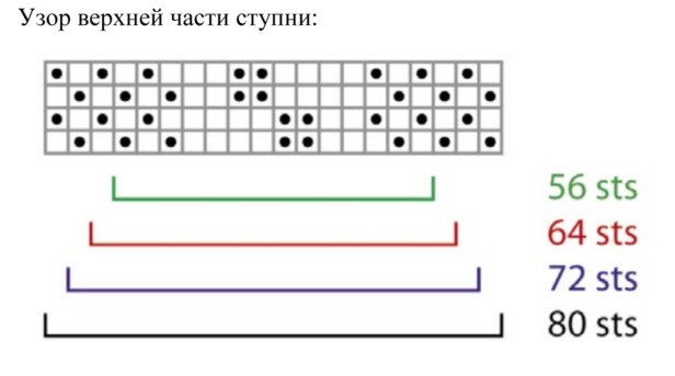 Шкарпетки Гледіс повязані спицями зверху з описом російською