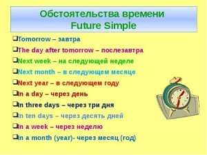 Future Simple – навчитеся легко визначати час і складати свої приклади