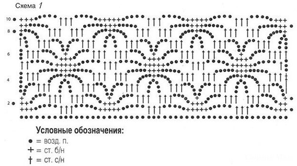 Ажурні кофтинки гачком схеми і опис фото