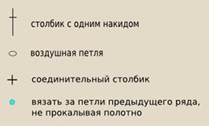 Шапочка гачком візерунком черепашки