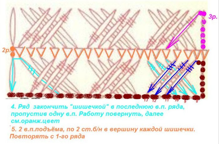 Уроки вязання гачком — перехрещені стовпчики
