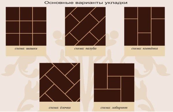 Як розрахувати плитку в ванну кімнату без програми і за допомогою калькулятора
