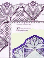 Кайми гачком для обробки вязаних виробів