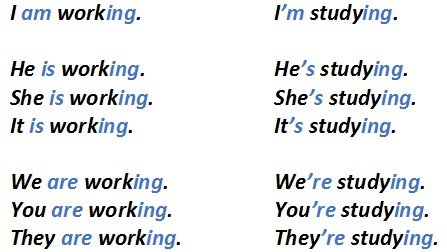 Present Continuous: правила освіти і випадки вживання