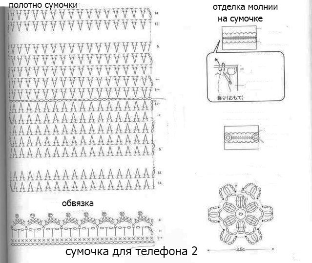 Як звязати сумку гачком схеми відразу декількох сумочок