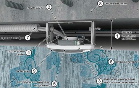 Як зробити натяжна стеля у ванній?